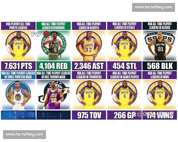NBA季后赛数据统计:球员场均得分与效率榜